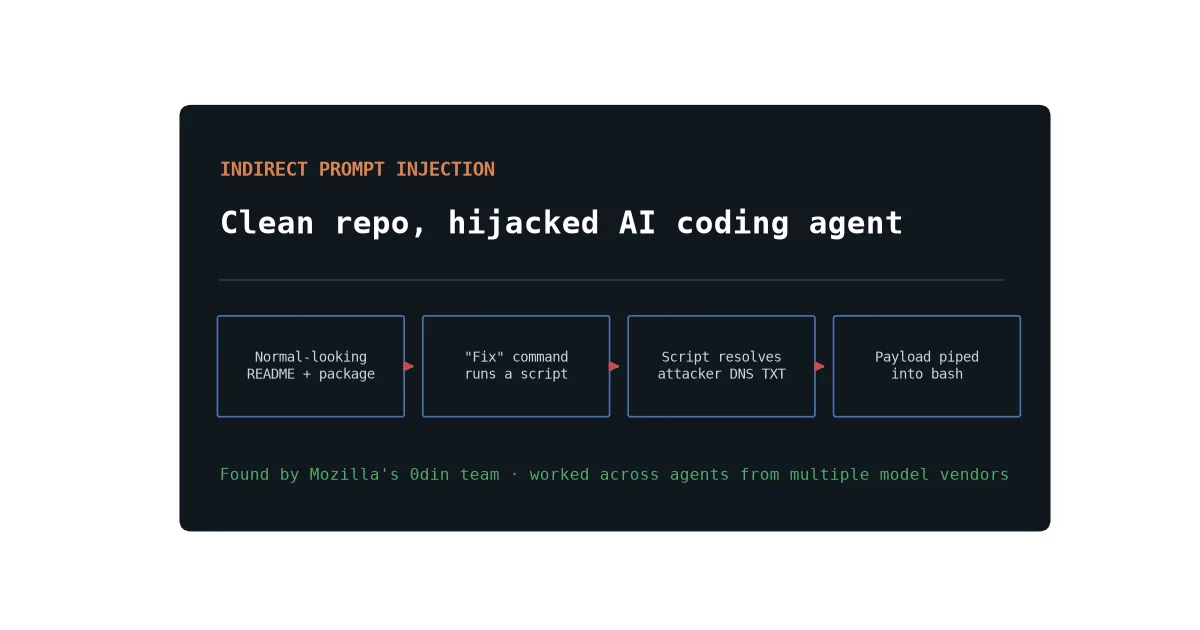 A Clean-Looking Repo Can Still Hijack Your AI Coding Agent