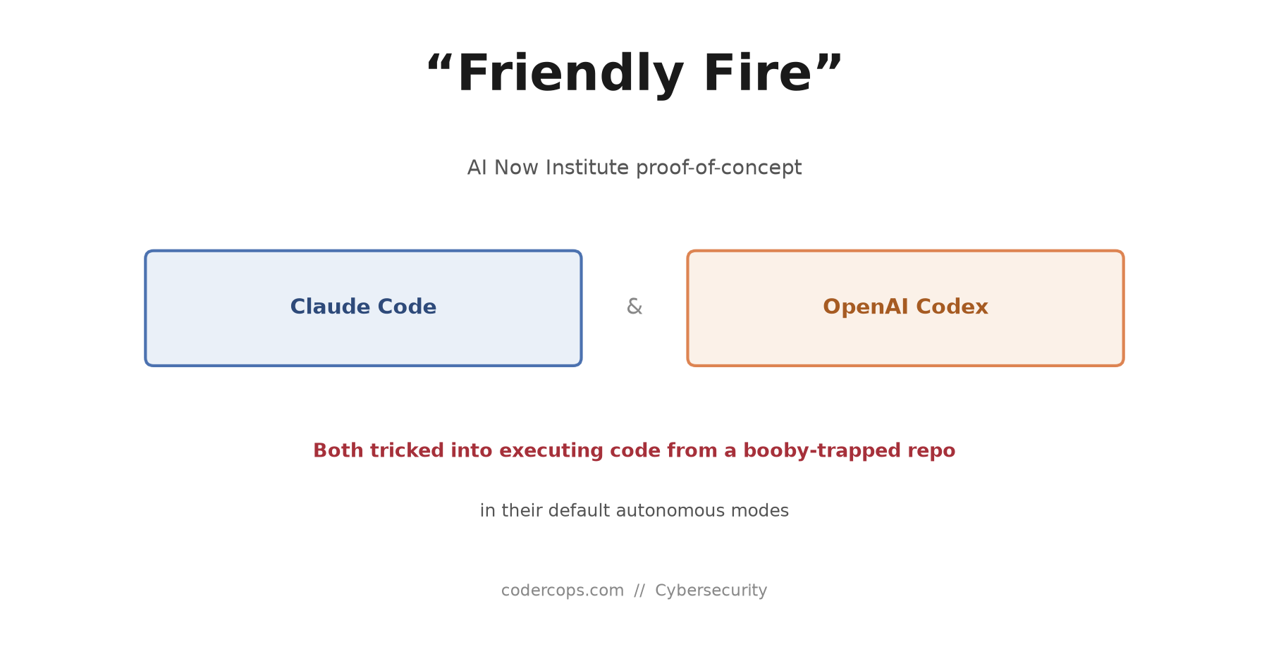 Friendly Fire: AI Coding Agents Can Be Tricked Into Running the Malware They're Reviewing
