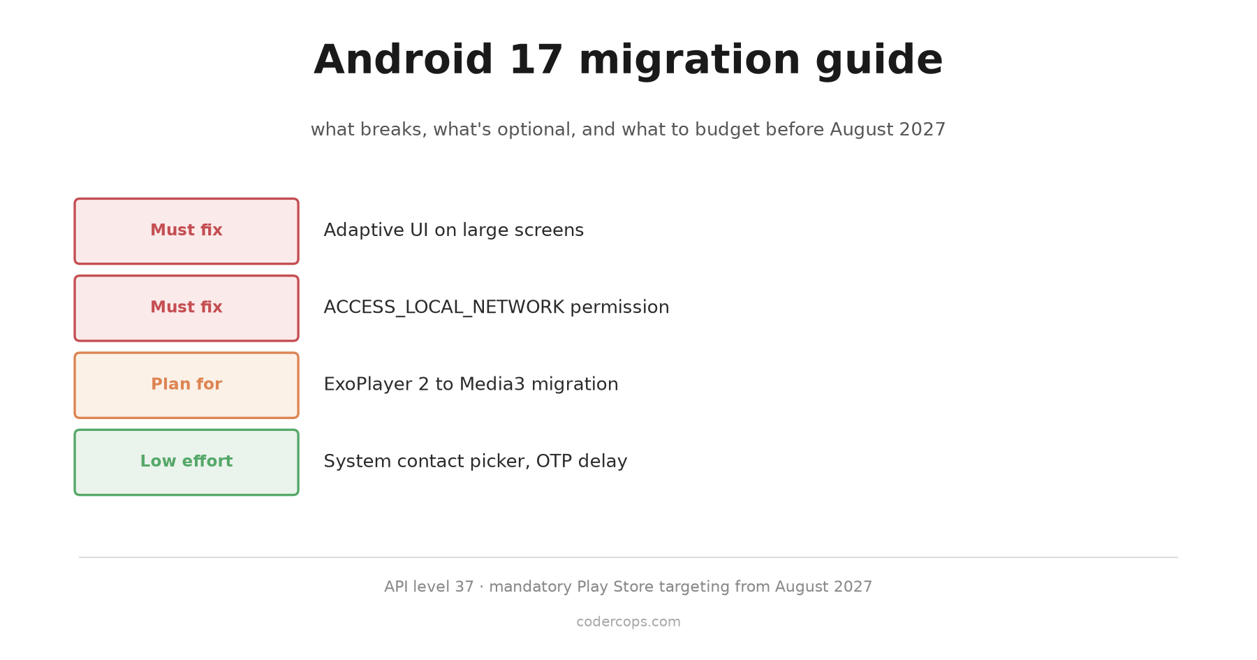Android 17 migration guide: what actually needs engineering work