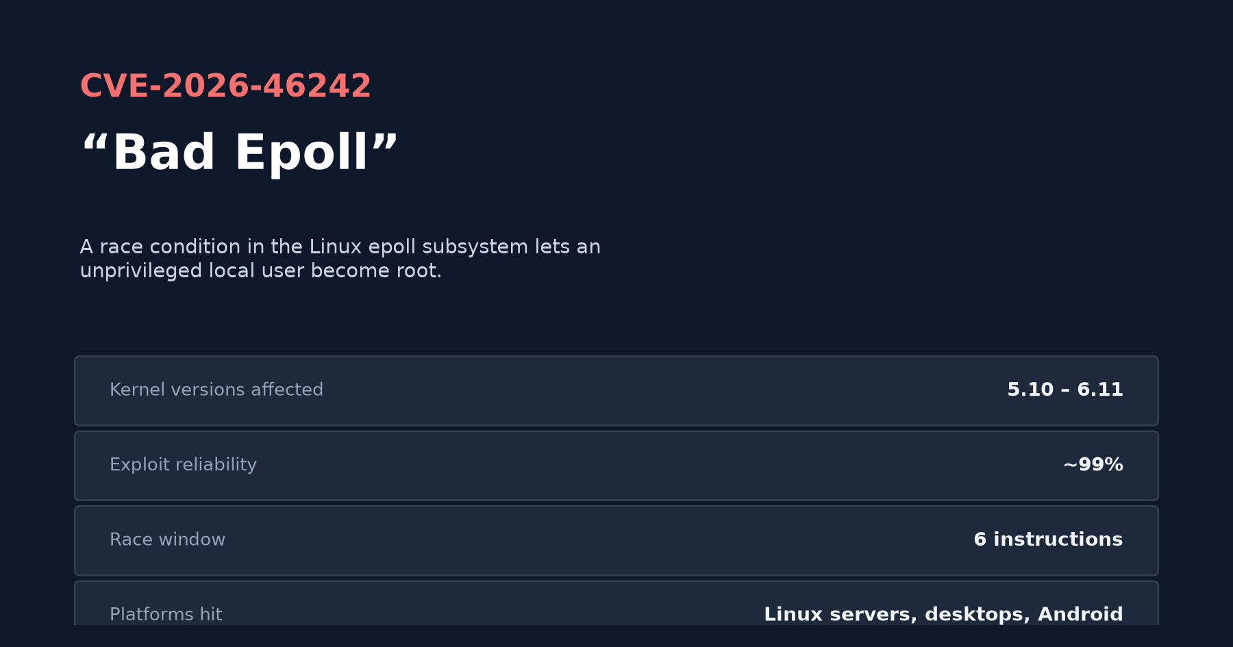 CVE-2026-46242 "Bad Epoll": The Linux Kernel Bug That Hands Out Root