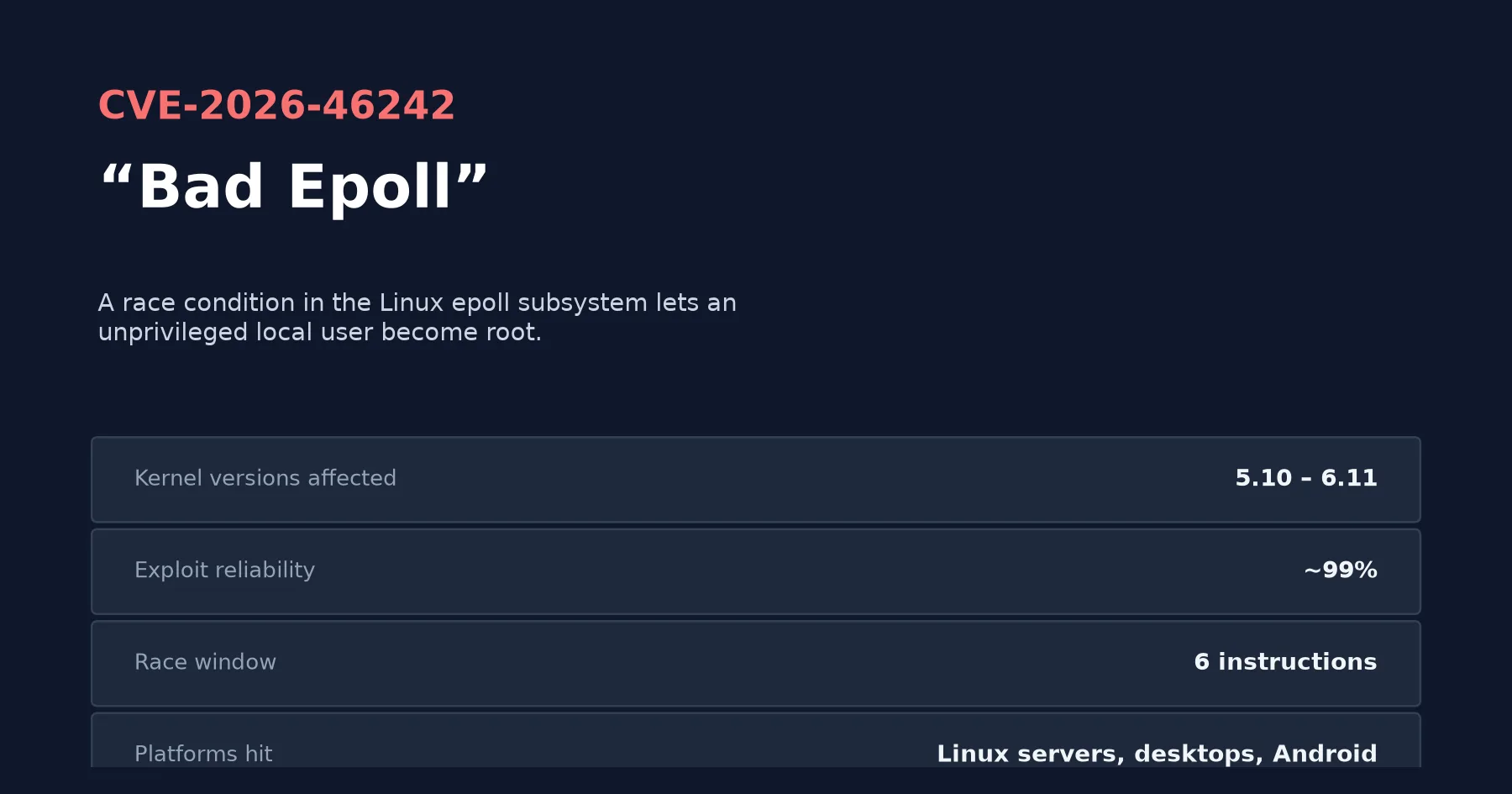CVE-2026-46242 "Bad Epoll": The Linux Kernel Bug That Hands Out Root