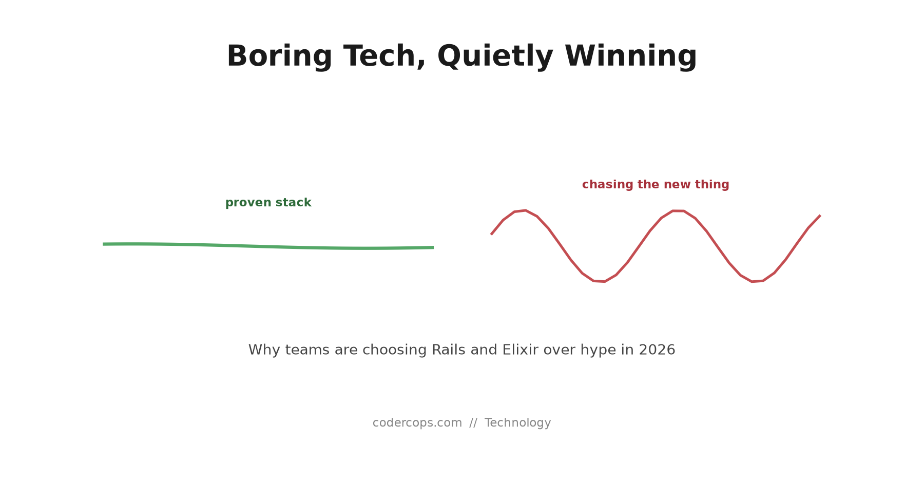 Why Teams Are Quietly Choosing Boring Tech Again in 2026