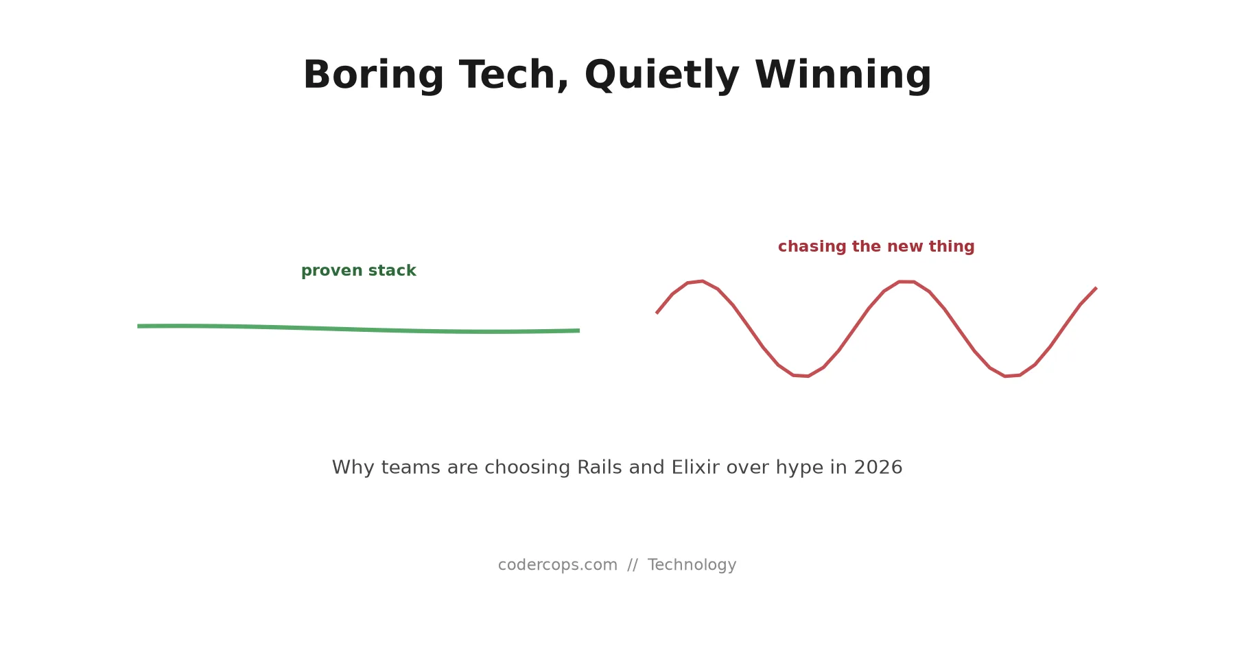 Why Teams Are Quietly Choosing Boring Tech Again in 2026