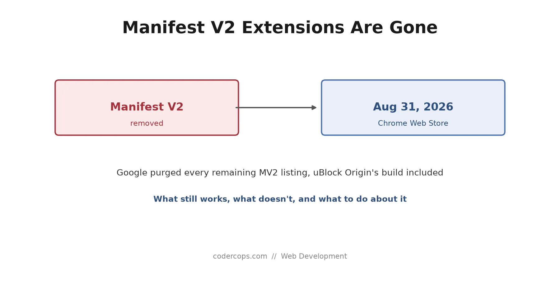 Manifest V2 Is Gone From the Chrome Web Store: What Broke