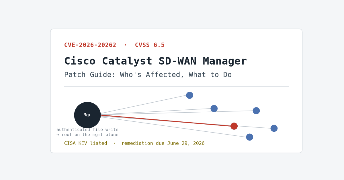 CVE-2026-20262: Cisco Catalyst SD-WAN Manager Patch Guide