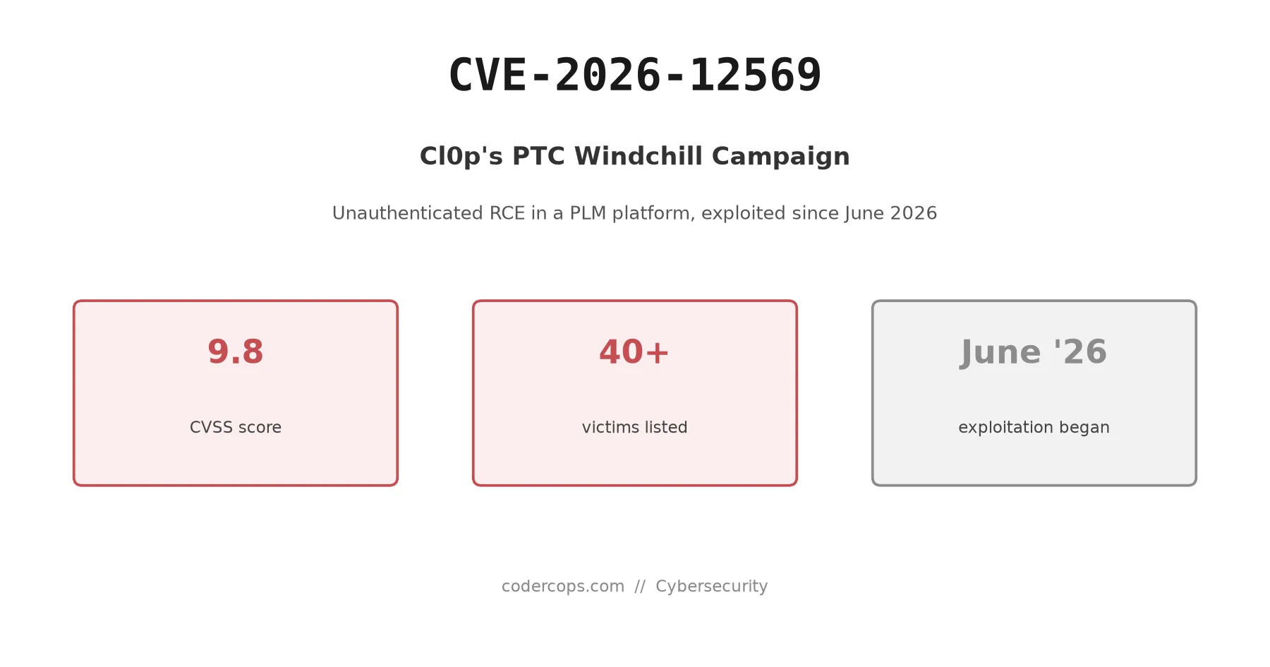 Cl0p's PTC Windchill Campaign
