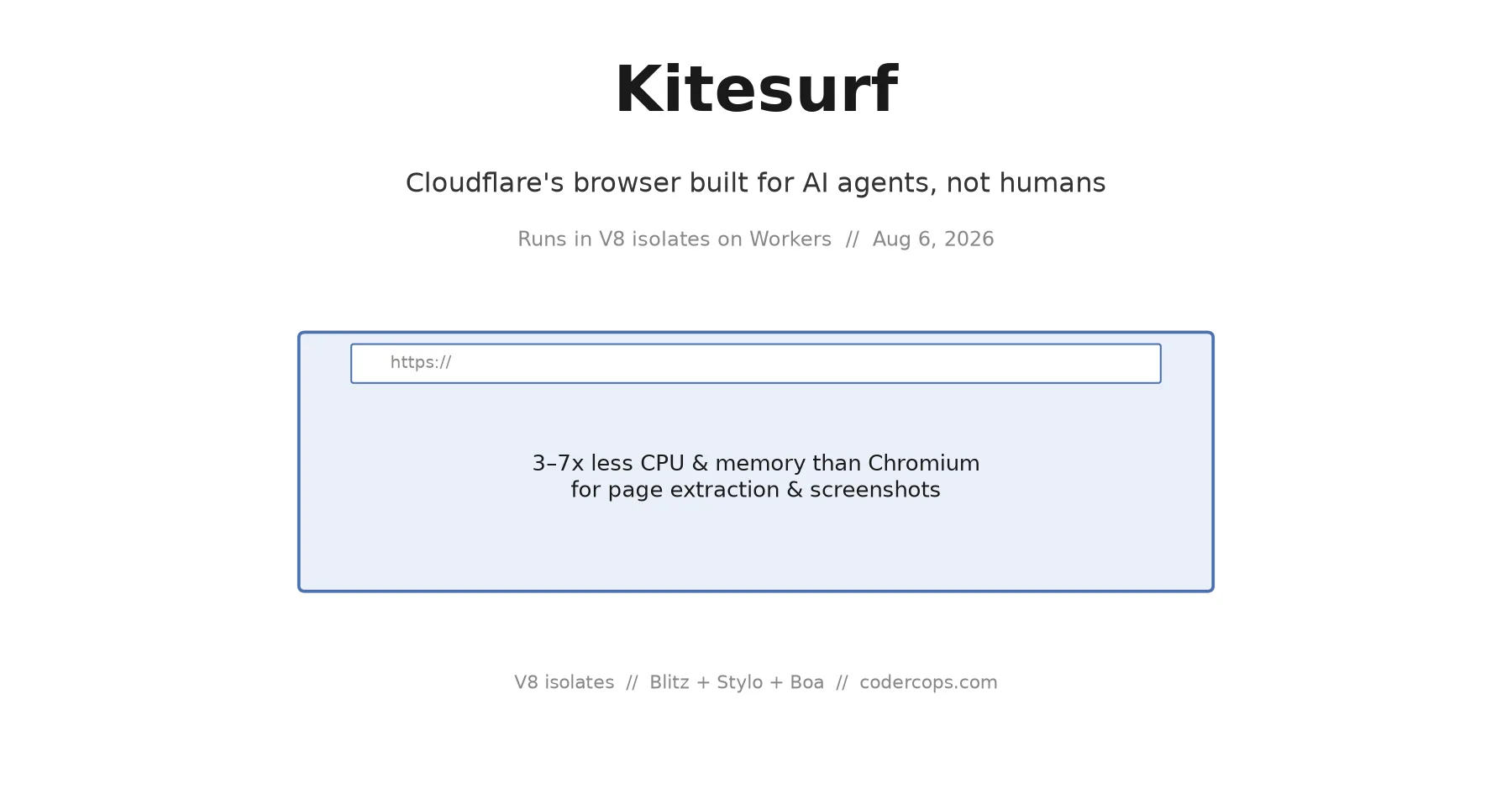 Cloudflare Built a Browser With No Tabs. It's Not for You, It's for Your Agents