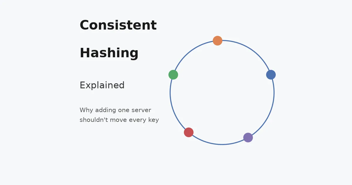 Consistent Hashing Explained