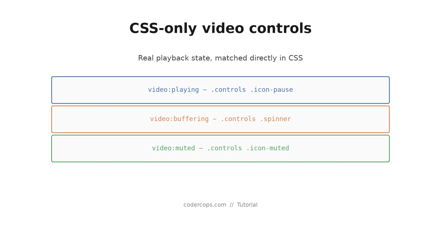 Building Custom Video Controls With CSS-Only Media State, Step by Step