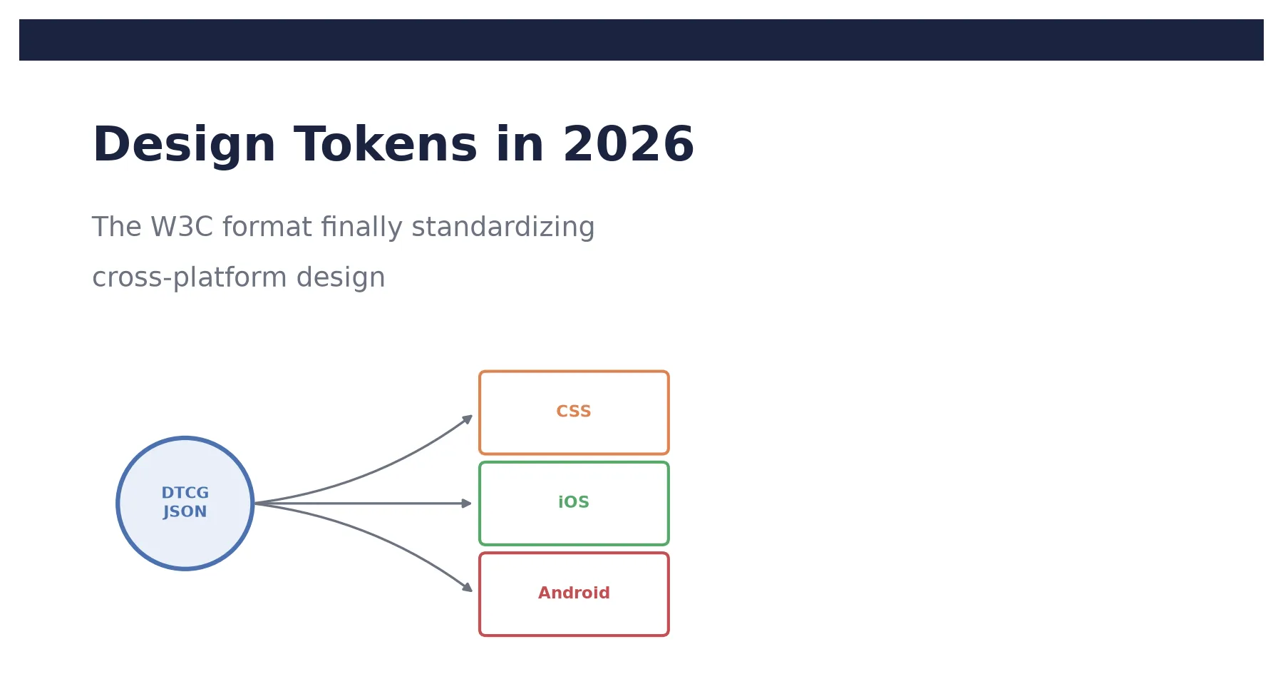 Design Tokens in 2026: The W3C Format Finally Standardizing Cross-Platform Design