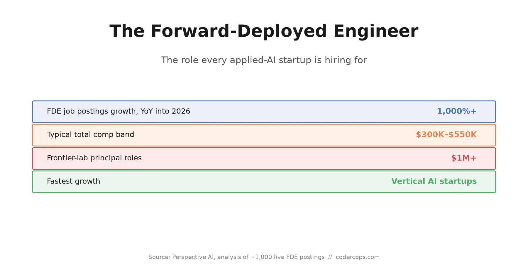 What Is a Forward-Deployed Engineer, and Why Is Every AI Startup Hiring One?
