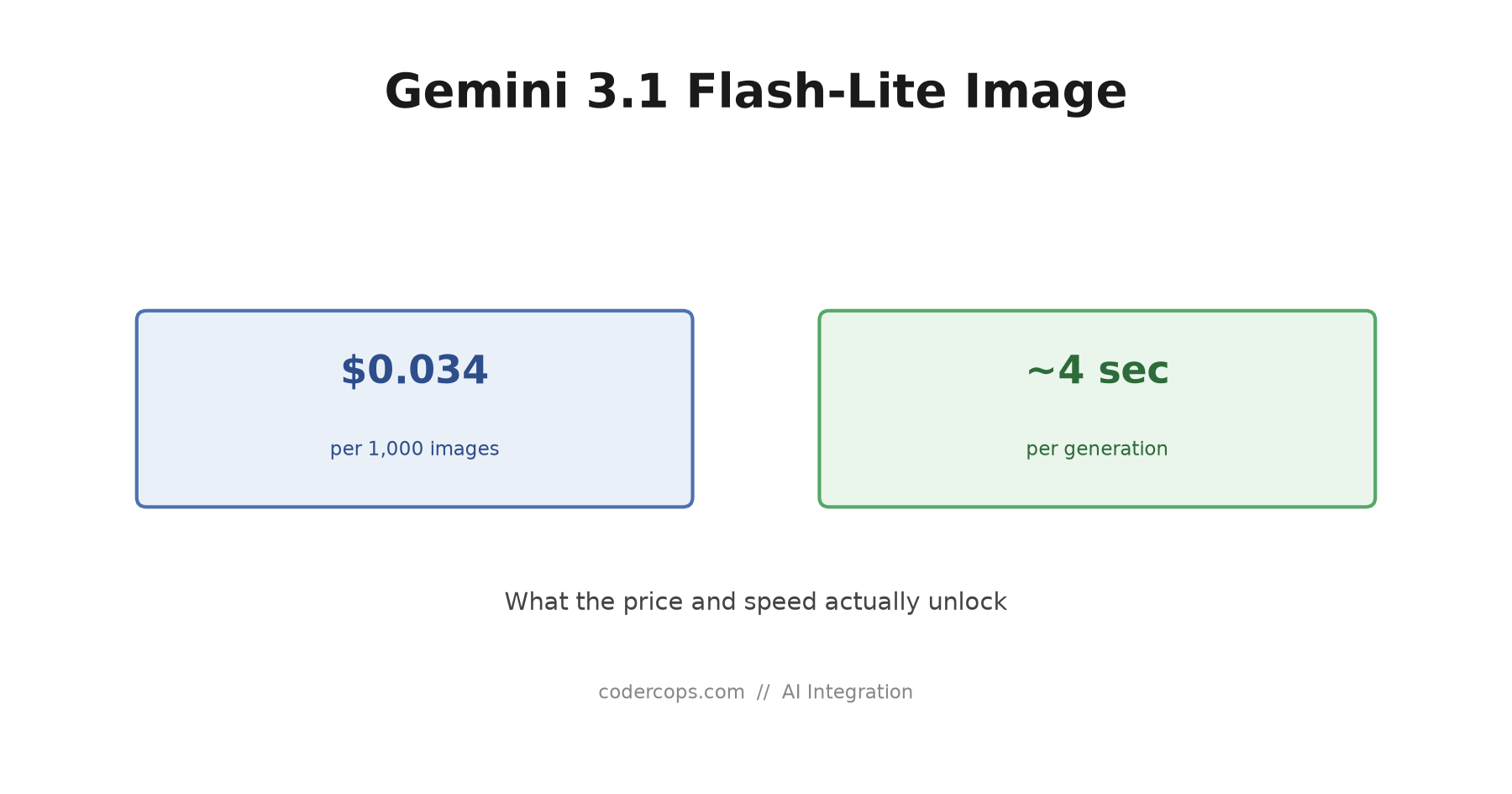 Gemini 3.1 Flash-Lite Image: What It Actually Means for Product Teams