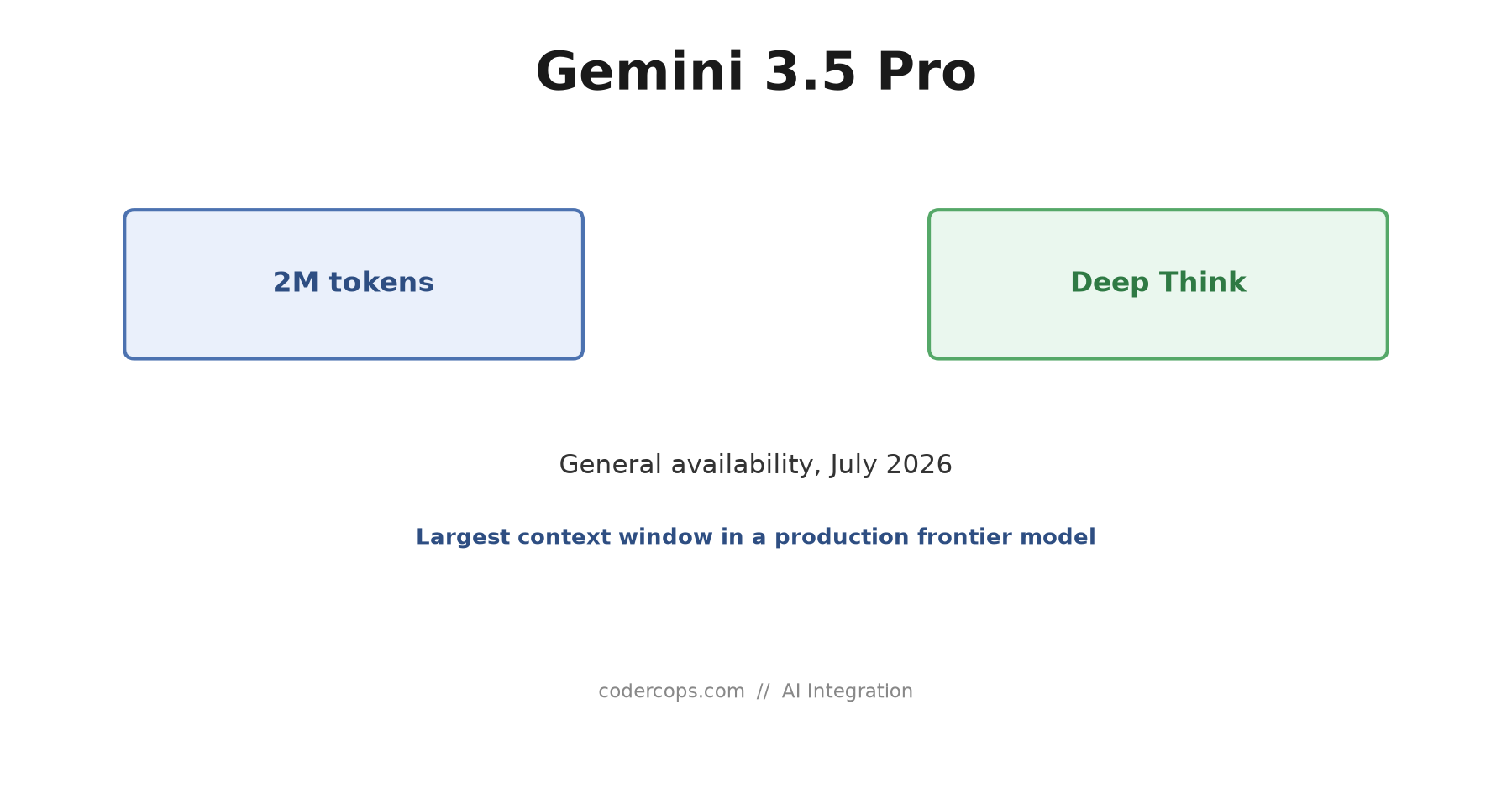 Gemini 3.5 Pro Is Finally Generally Available: What the 2M Context Window Changes
