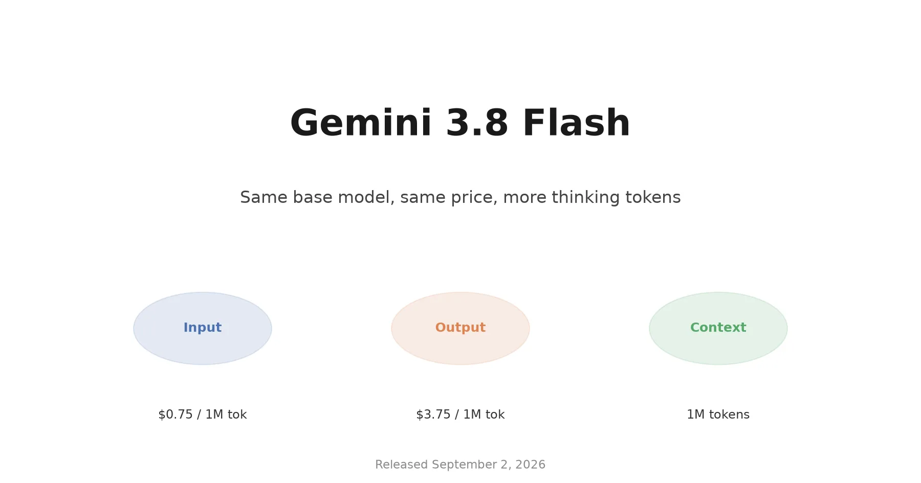 Gemini 3.8 Flash: What Google's Latest Flash Release Actually Changes
