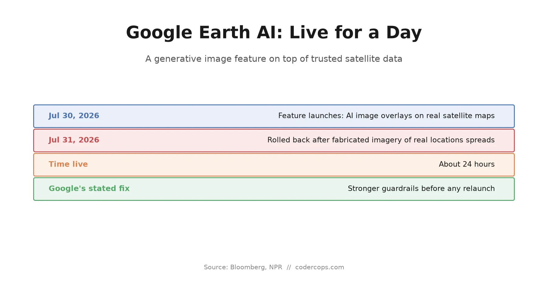 Google Pulled Its Earth AI Feature in a Day. Here's the Product Lesson