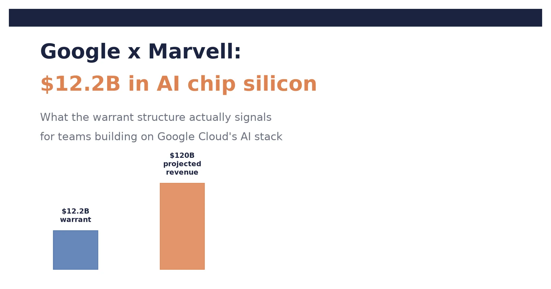 Google's $12.2B Marvell Bet: What It Means If You Build on GCP's AI Stack