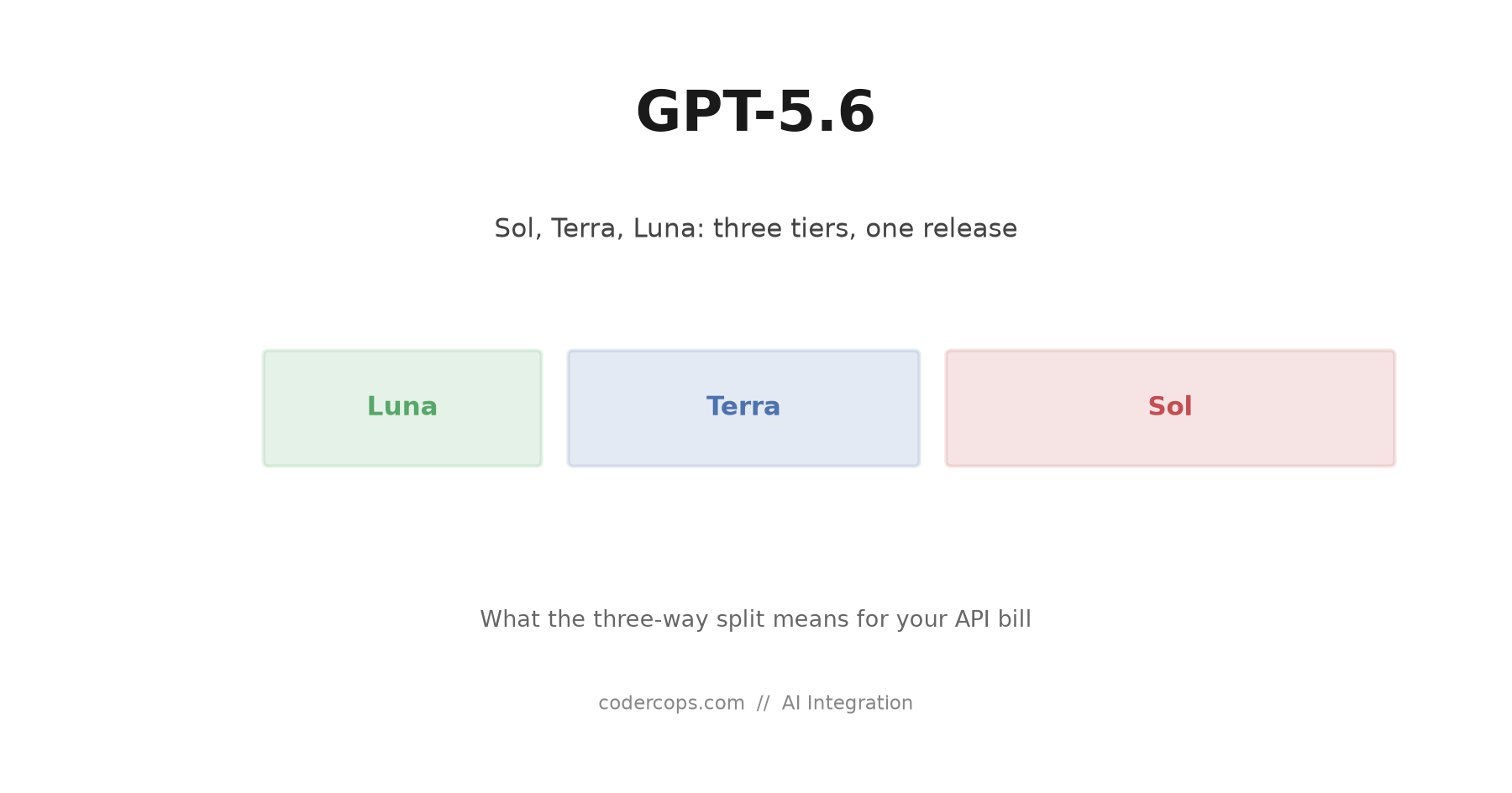 GPT-5.6 Sol, Terra, and Luna: What OpenAI's Three-Tier Split Means for Your API Bill