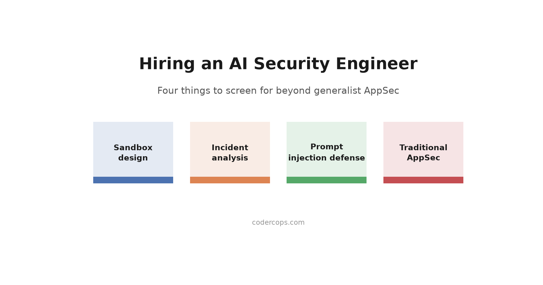 How to Hire an AI Security Engineer in 2026: A Different Screen Than AppSec