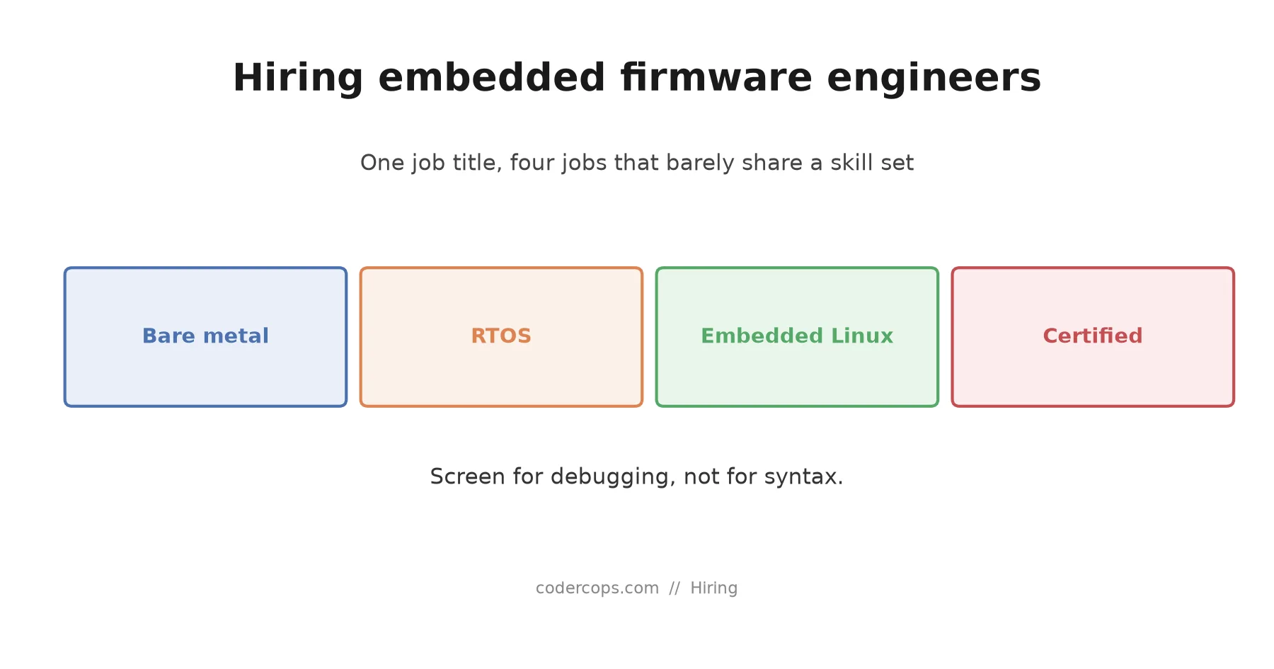 How to Hire an Embedded Firmware Engineer in 2026