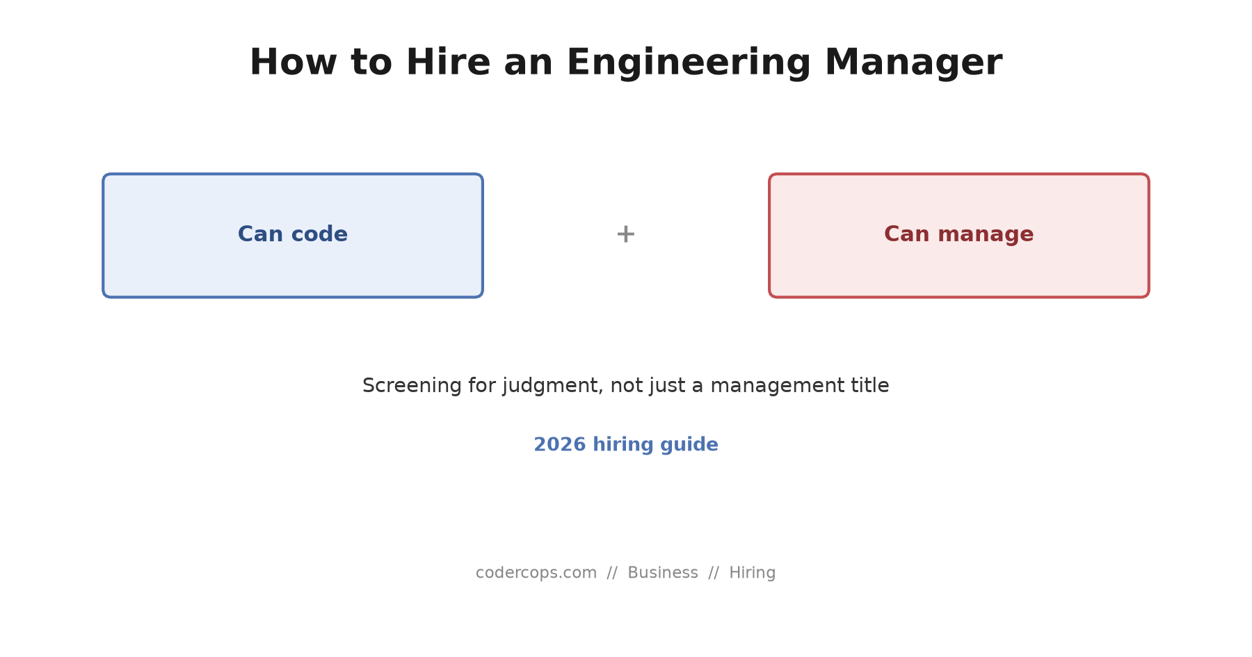 How to Hire an Engineering Manager in 2026: What to Screen for Beyond a Title