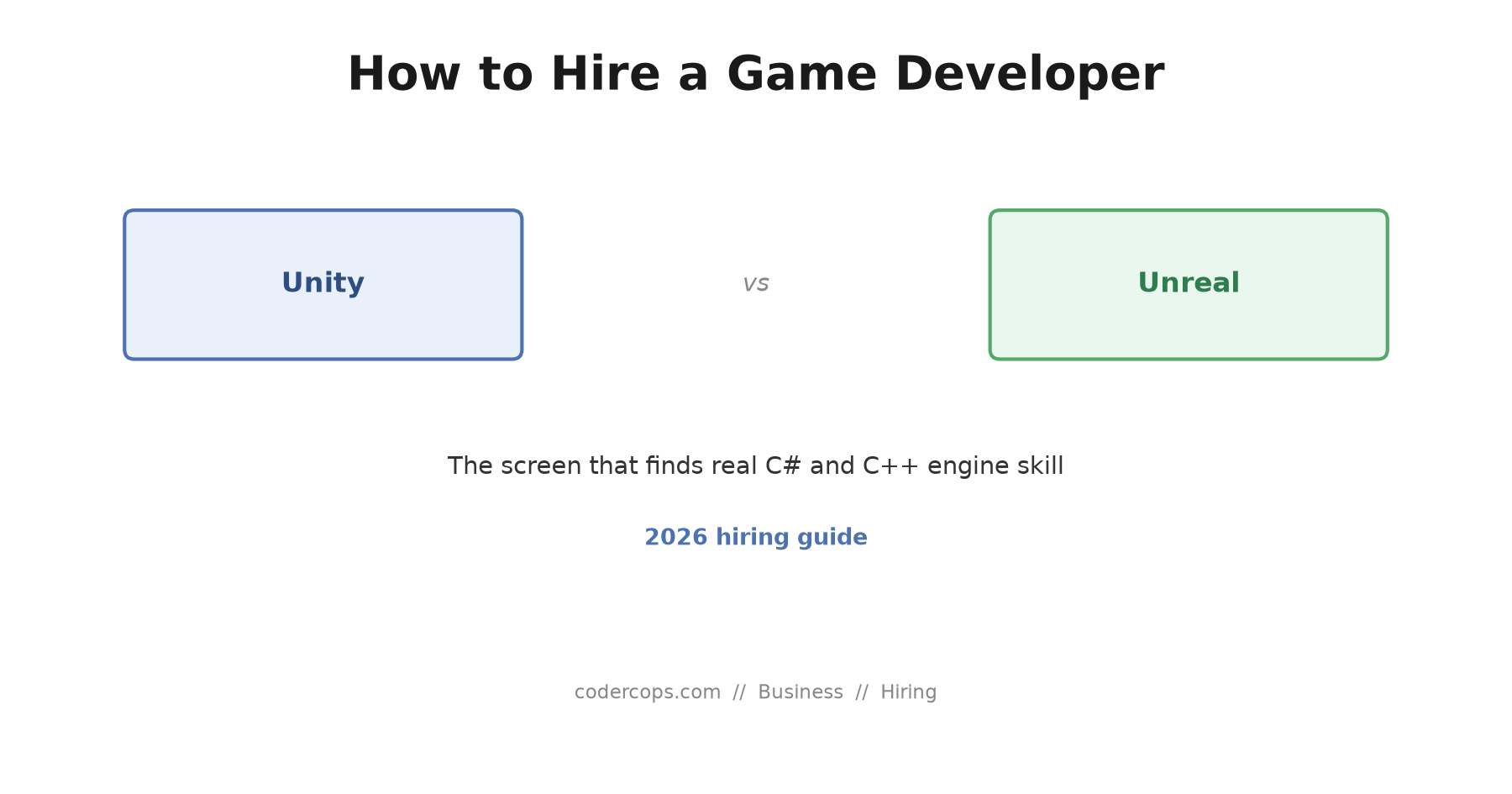 How to Hire a Game Developer in 2026: Unity, Unreal, and the Screen That Actually Works