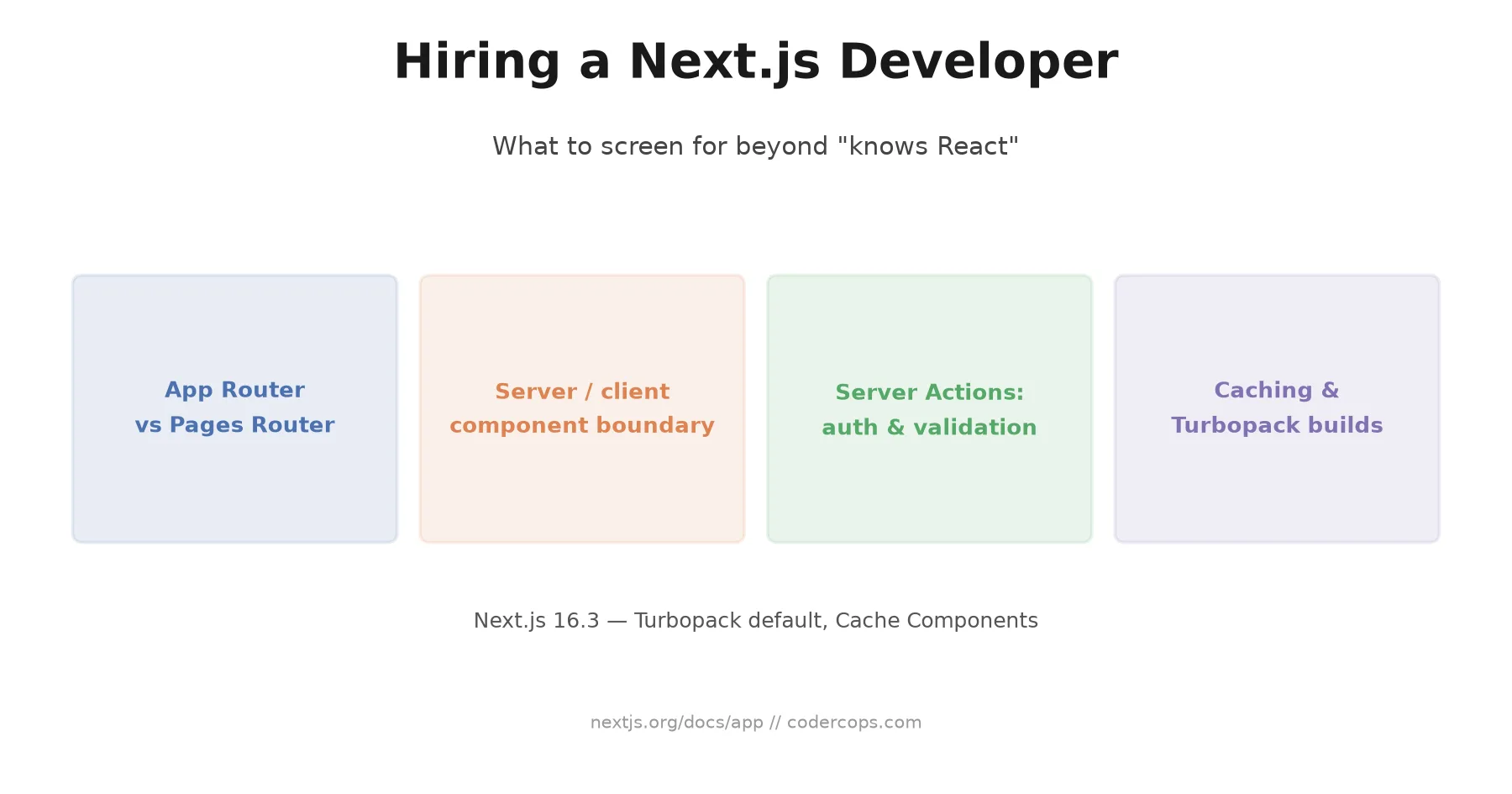 How to Hire a Next.js Developer in 2026 — checklist covering App Router, Server Actions, Cache Components, and Turbopack