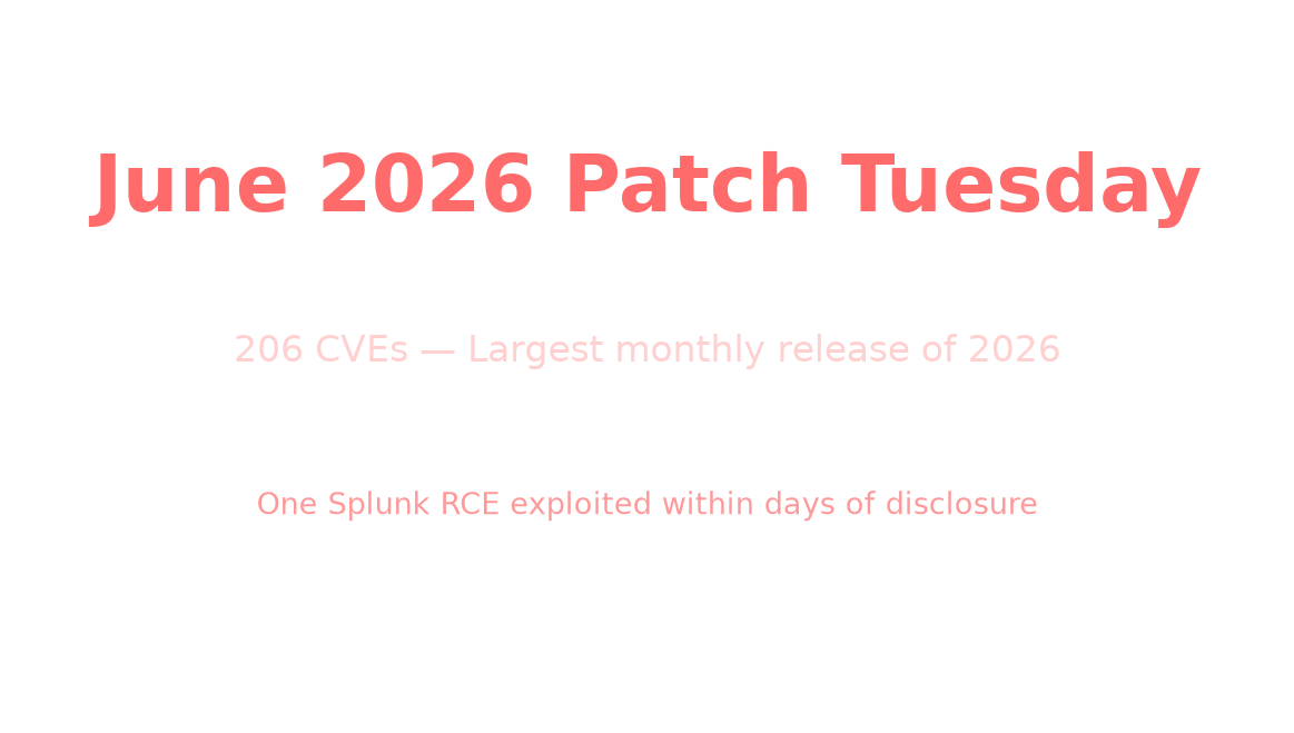 June 2026 Patch Tuesday: 206 CVEs, Three Zero-Days, and One Splunk RCE Already Being Exploited