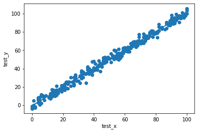 test data