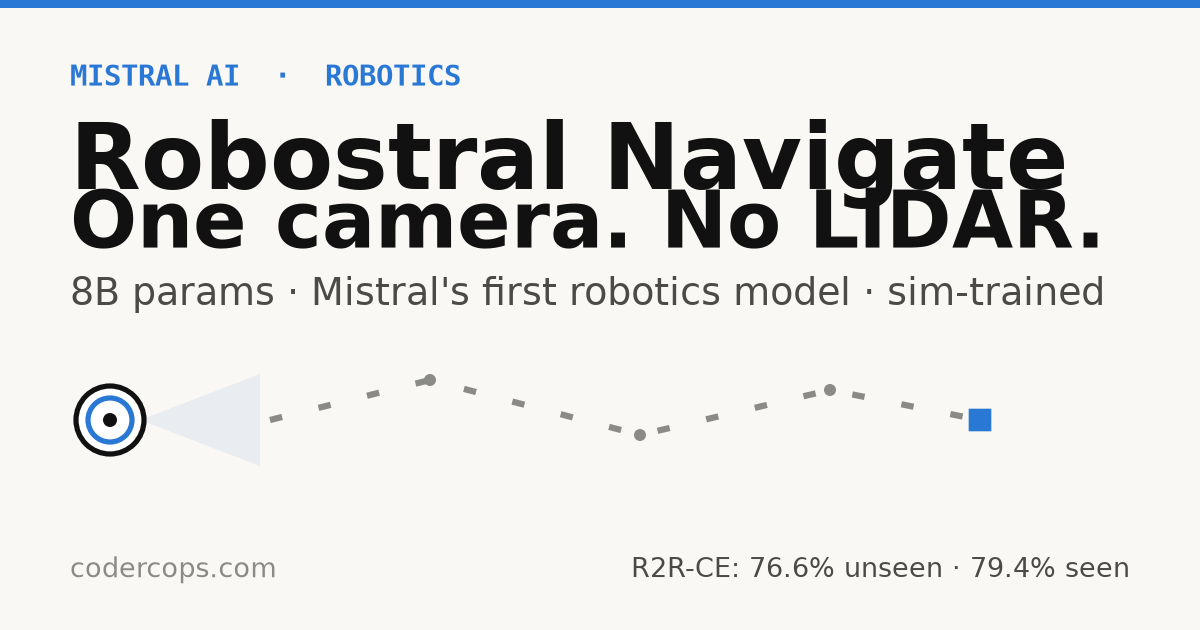 Robostral Navigate: Mistral's First Robotics Model Runs on One Camera, No LiDAR
