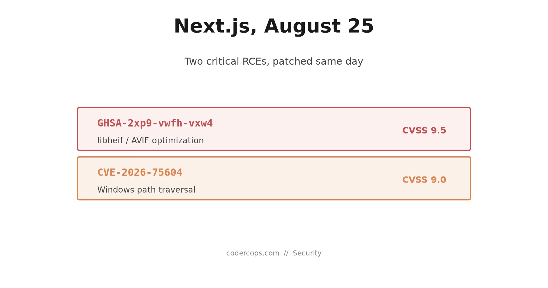 Next.js's August Release Patches Two Unauthenticated RCEs, One Windows-Only