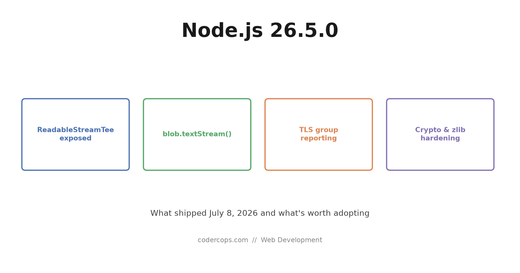 Node.js 26.5.0: ReadableStreamTee, blob.textStream(), and What Else Shipped