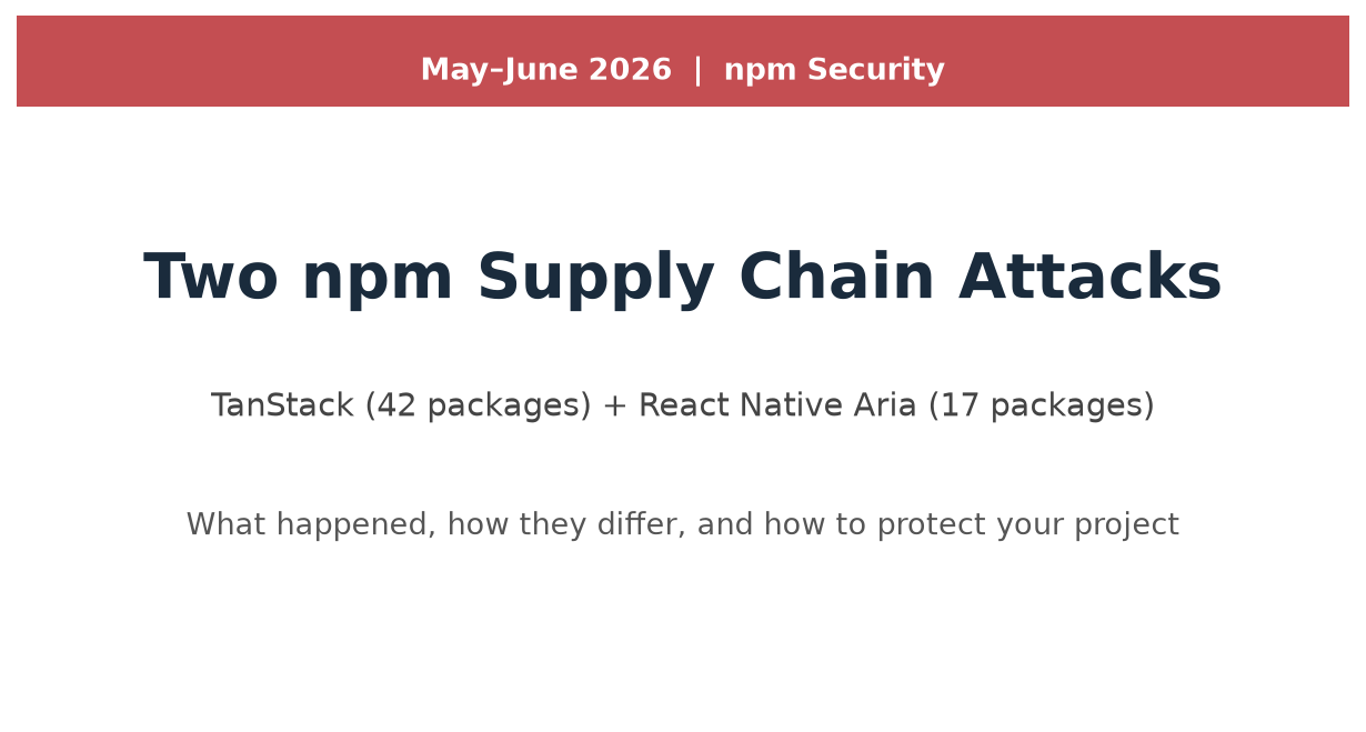 Two npm Supply Chain Attacks in Six Weeks: What TanStack and React Native Aria Teach Every Developer