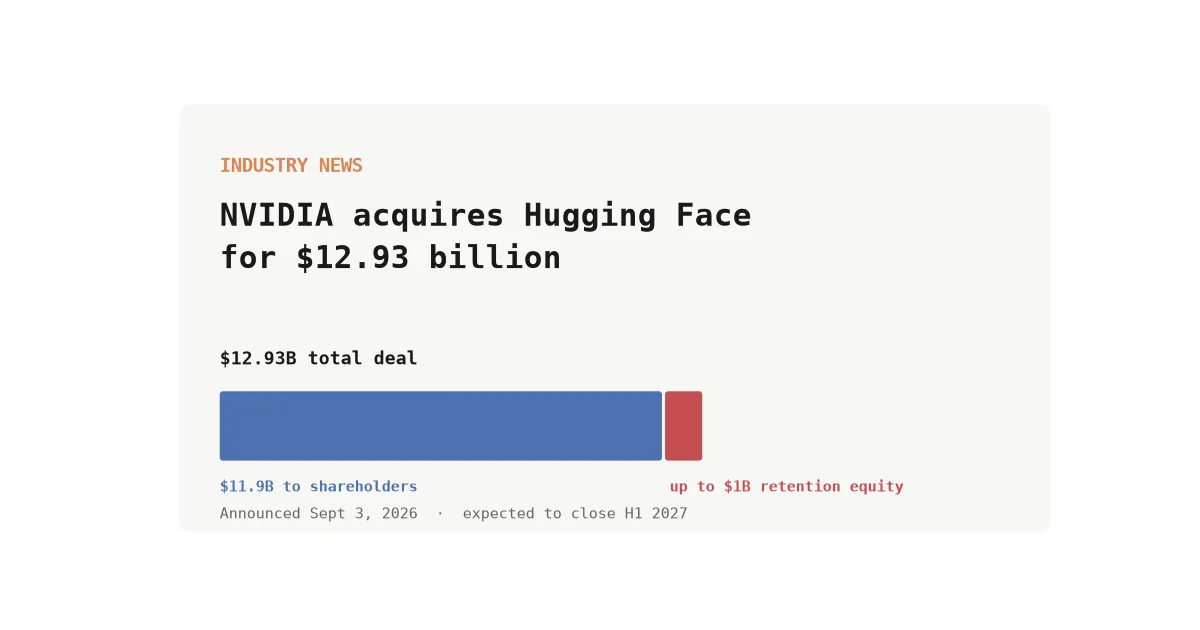 Title card showing the NVIDIA and Hugging Face acquisition deal breakdown: $12.93 billion total, split into $11.9 billion for shareholders and up to $1 billion in retention equity