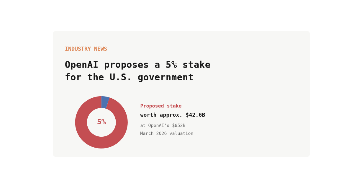OpenAI Wants Washington to Own 5% of It: What That Means