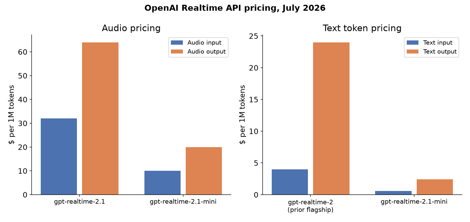 OpenAI's gpt-realtime-2.1: What It Means for Voice AI Product Teams
