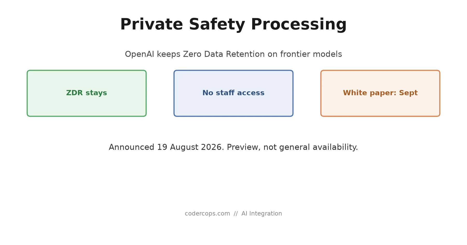 OpenAI's Zero Data Retention Update: What Private Safety Processing Changes