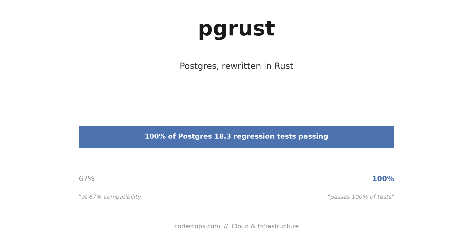 pgrust: Someone Rewrote Postgres in Rust and It Passes Every Regression Test