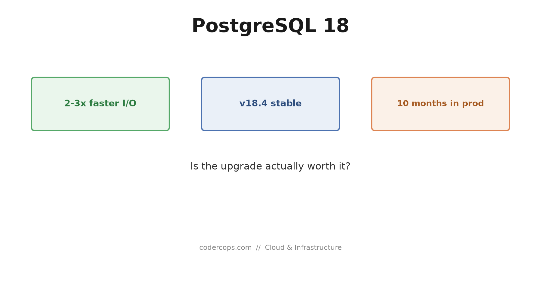 PostgreSQL 18, Ten Months In: Is the Upgrade Actually Worth It?