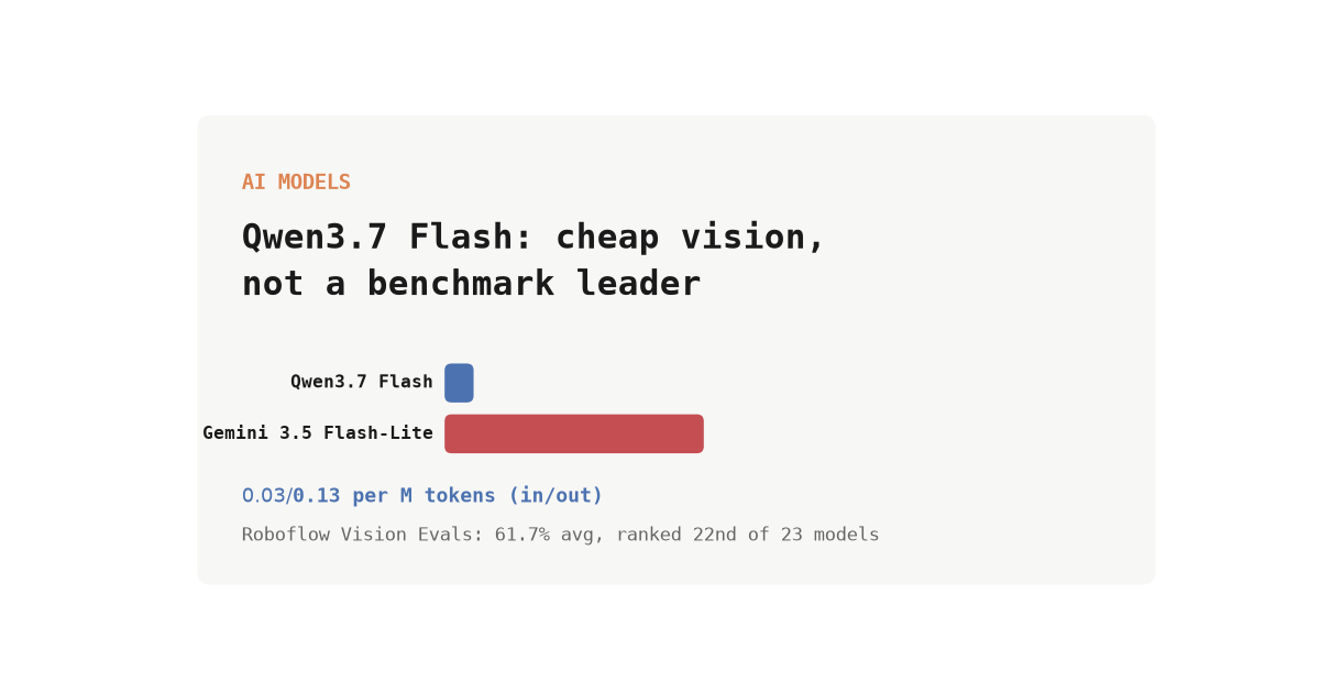Qwen3.7 Flash: Alibaba's Dirt-Cheap Vision Model Lands on OpenRouter