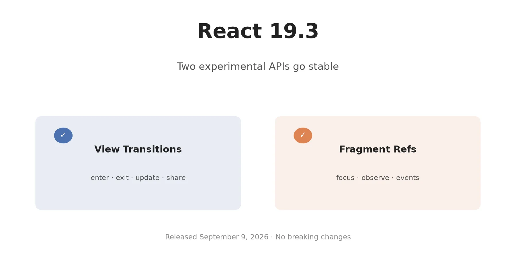 React 19.3: View Transitions and Fragment Refs Are Stable
