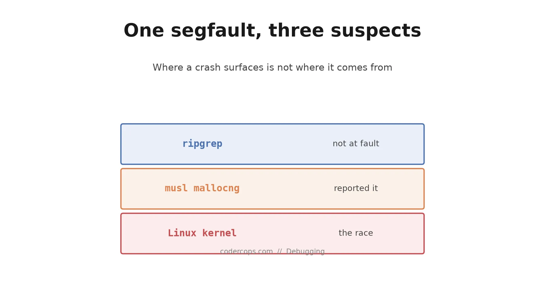 The ripgrep Segfault That Wasn't a musl Bug, or a ripgrep Bug