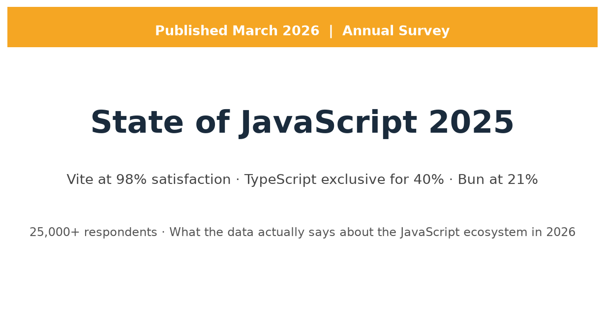 State of JavaScript 2025: what the survey data says about the ecosystem
