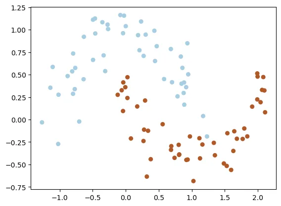 non-linear vis